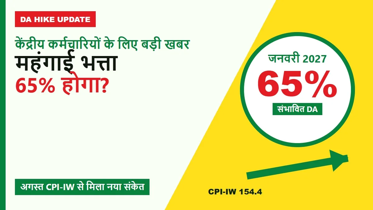 DA Hike: केंद्रीय कर्मचारियों का महंगाई भत्ता 65% होगा? नए CPI-IW आंकड़े से बढ़ी उम्मीद