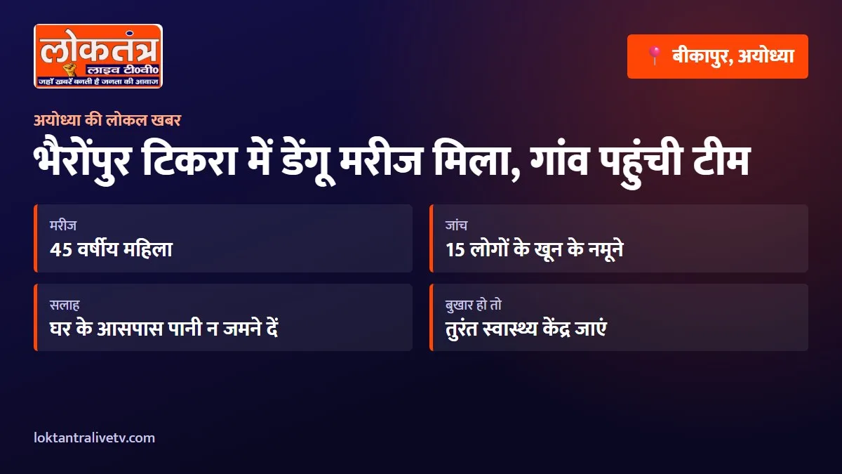 बीकापुर के भैरोंपुर टिकरा में डेंगू मरीज मिला, स्वास्थ्य टीम ने 15 लोगों के खून के नमूने लिए