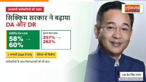 सिक्किम सरकार का कर्मचारियों को बड़ा तोहफा, DA 58% से बढ़ाकर 60% किया