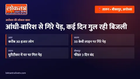 तारुन-बीकापुर में आंधी-बारिश से गिरे पेड़, कई इलाकों में तीन दिन तक गुल रही बिजली