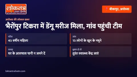 बीकापुर के भैरोंपुर टिकरा में डेंगू मरीज मिला, स्वास्थ्य टीम ने 15 लोगों के खून के नमूने लिए