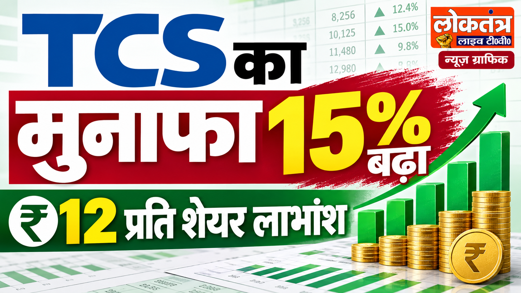 TCS के तिमाही नतीजे: मुनाफा 15% बढ़कर 13,884 करोड़ रुपये, 12 रुपये लाभांश