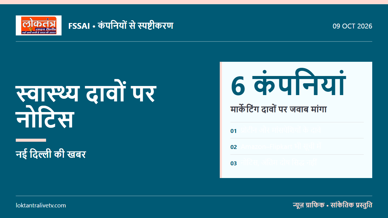 स्वास्थ्य दावों पर FSSAI का नोटिस, Amazon-Flipkart समेत छह कंपनियों से जवाब मांगा