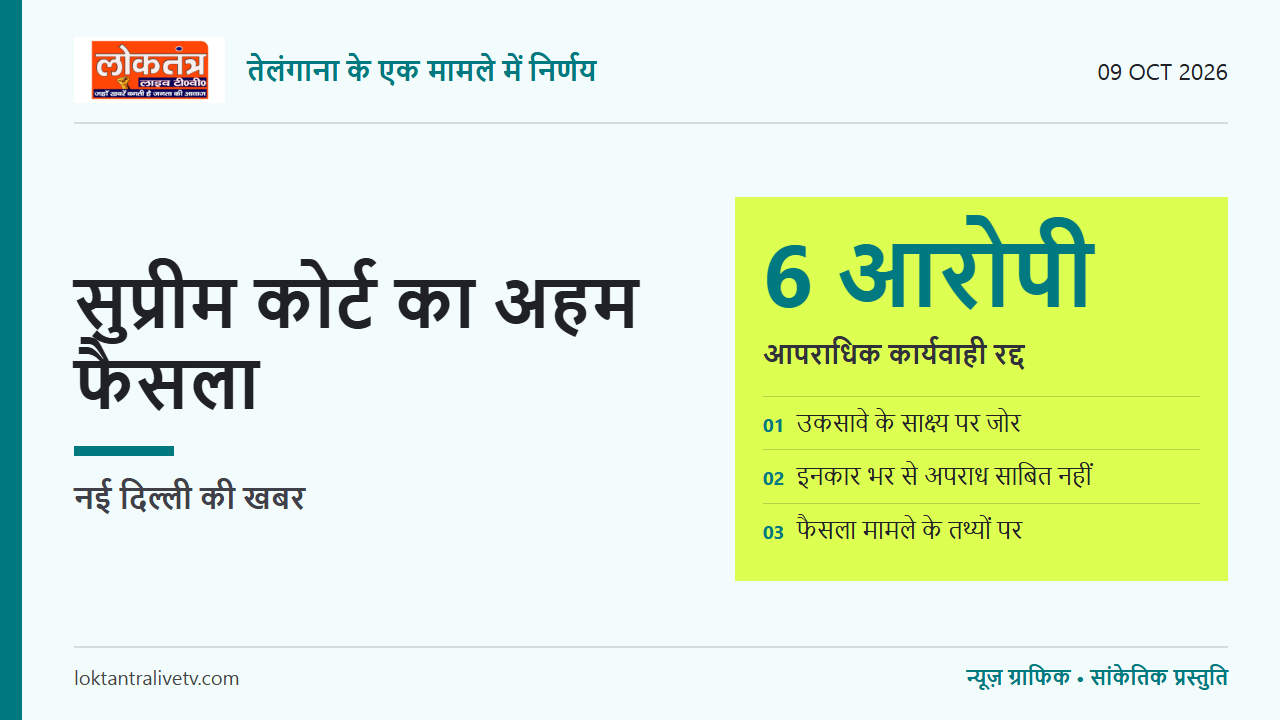 शादी से इनकार भर से आत्महत्या के लिए उकसाना साबित नहीं: सुप्रीम कोर्ट ने छह के खिलाफ कार्यवाही रद्द की